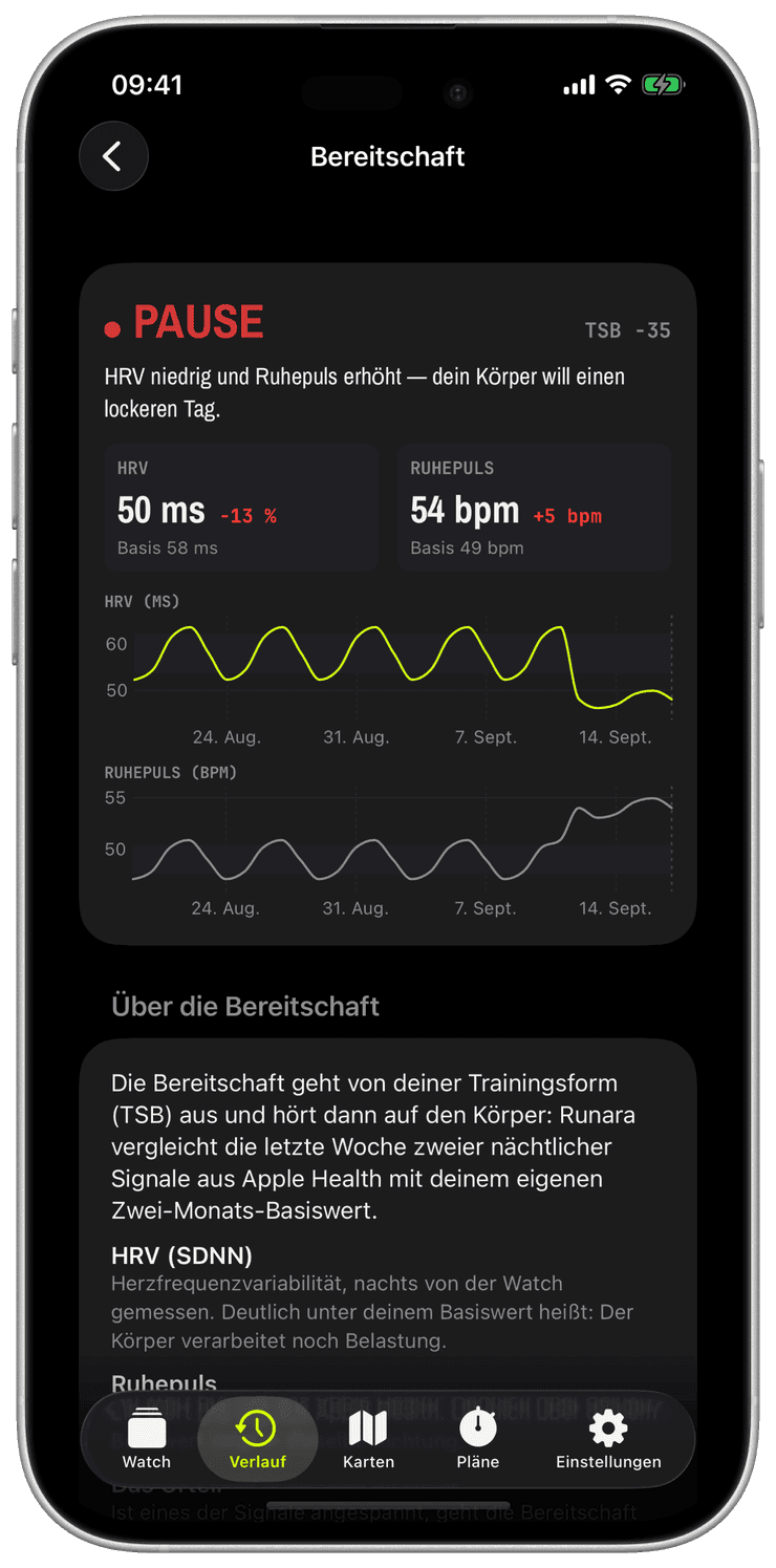 Die Bereitschafts-Detailansicht mit dem Urteil PAUSE, HRV- und Ruhepuls-Kacheln und ihren 30-Tage-Verläufen