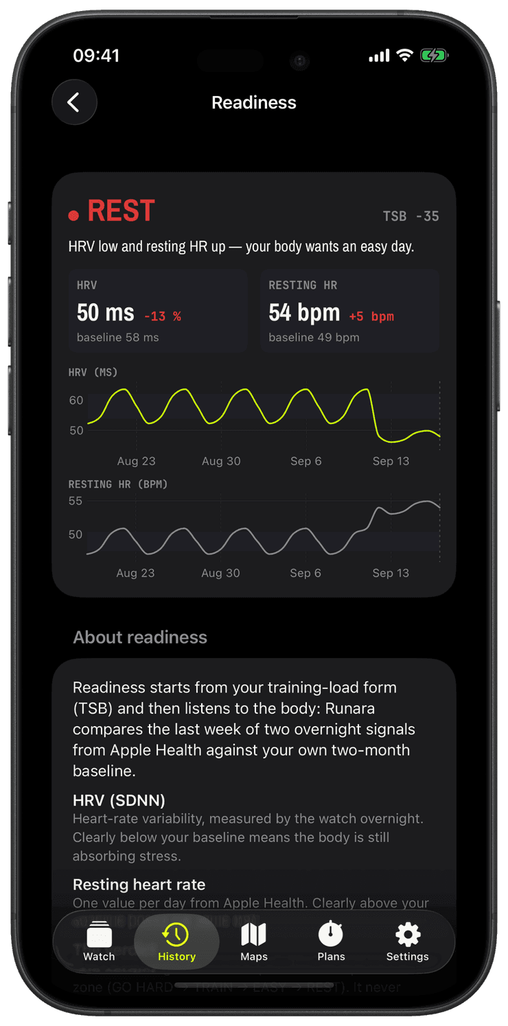 The Readiness detail with the REST verdict, HRV and resting-HR tiles and their 30-day trend charts