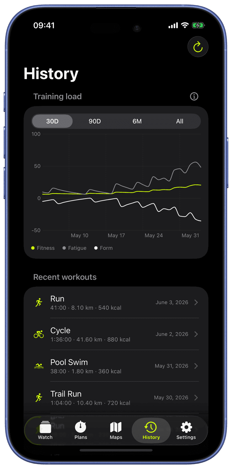 A training-load chart in the History tab